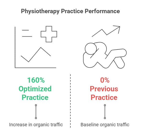 Coquitlam Physiotherapy Clinic